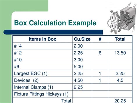 metal box fill chart|box fill calculation practice problems.